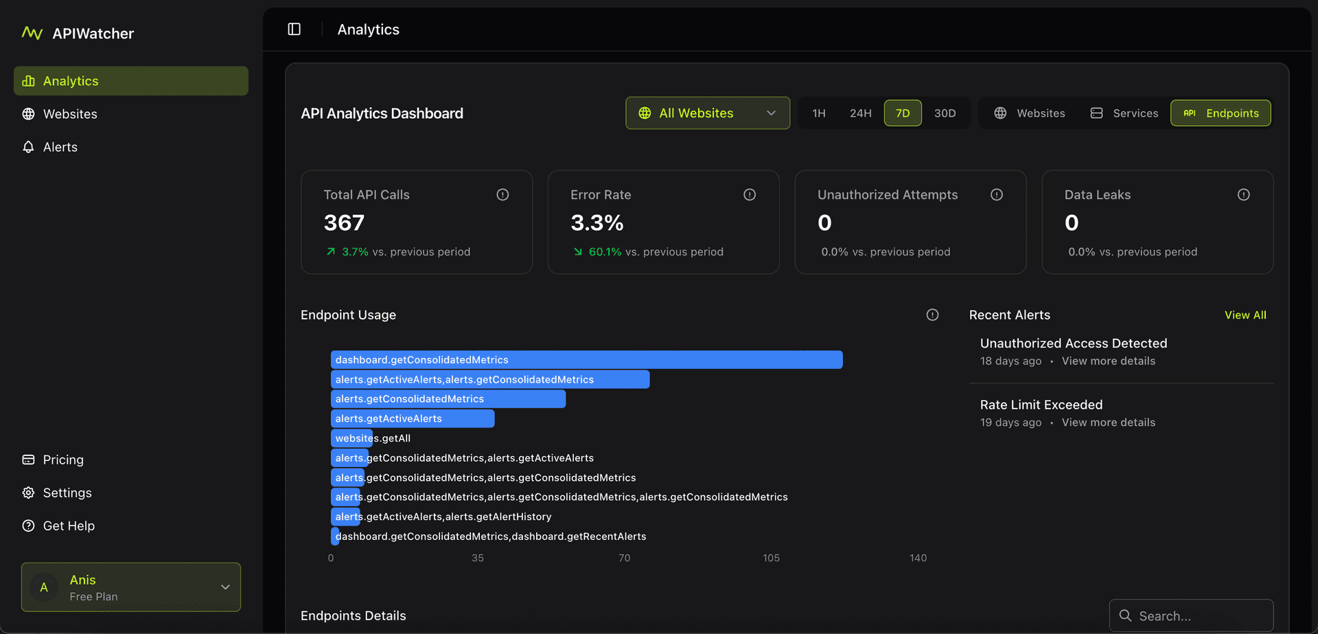 APIWatcher Endpoints View Dashboard